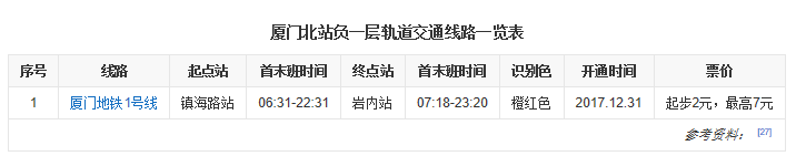 厦门行李寄存
