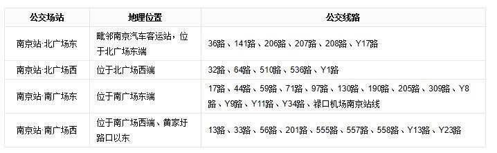 南京行李寄存