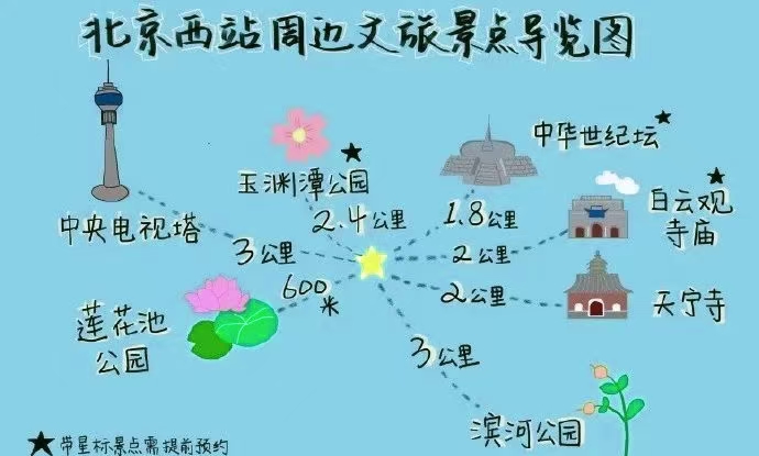 北京行李寄存