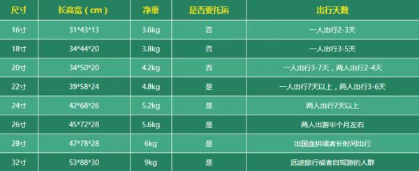 上海行李寄存