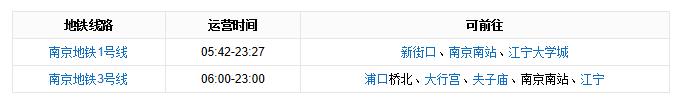 南京行李寄存