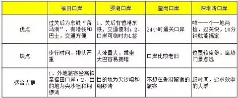 香港行李寄存