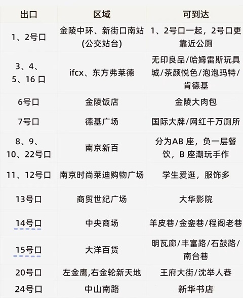南京行李寄存