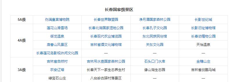 长春行李寄存