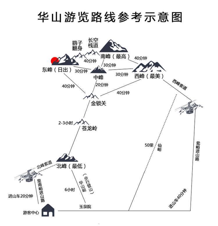 渭南行李寄存