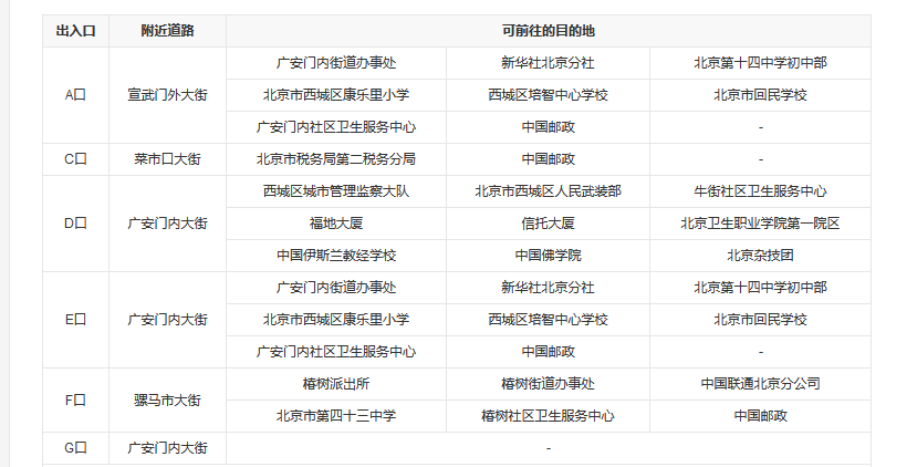 北京行李寄存