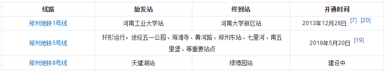 郑州行李寄存