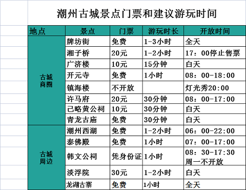潮州行李寄存