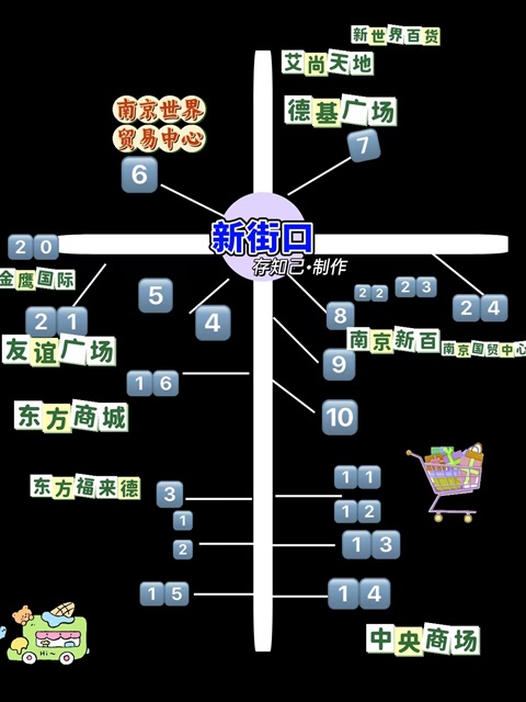南京行李寄存
