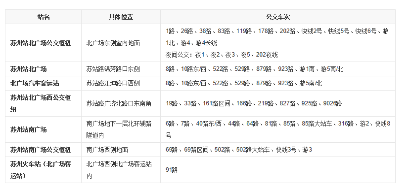 苏州行李寄存